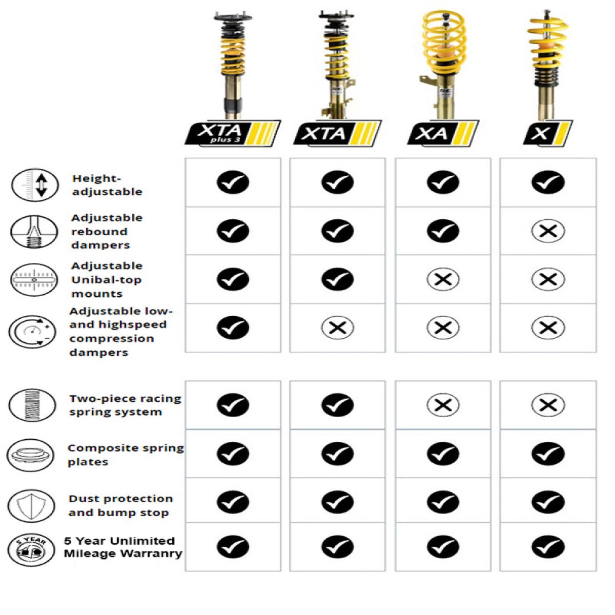 ST TA-Height Adjustable Coilovers - 2002-2007 Subaru WRX / 2004 STI (5x100)